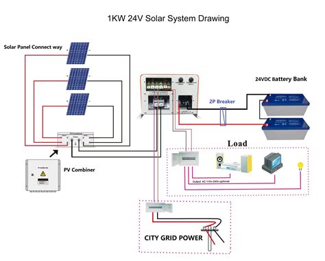 solar panel distribution box|solar panel junction box dimensions.